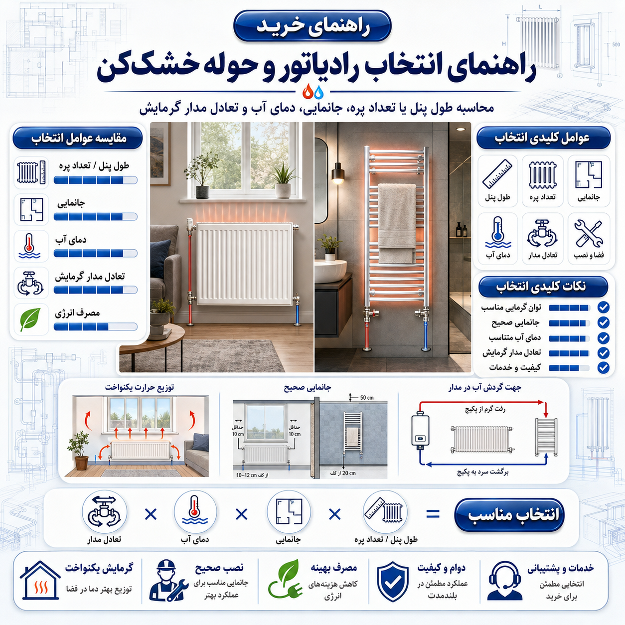 راهنمای انتخاب رادیاتور و حوله خشک‌کن